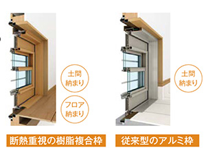 断熱性アップで暮らしやすく